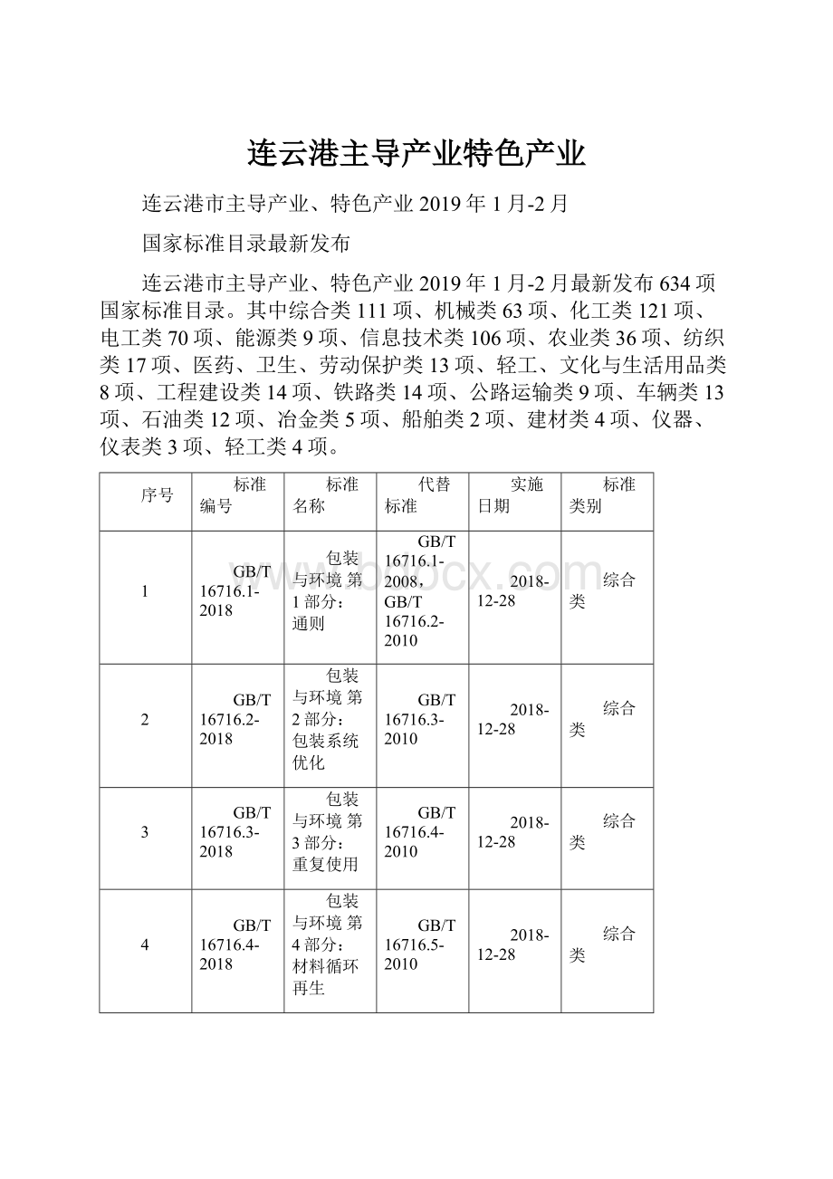 连云港主导产业特色产业.docx_第1页