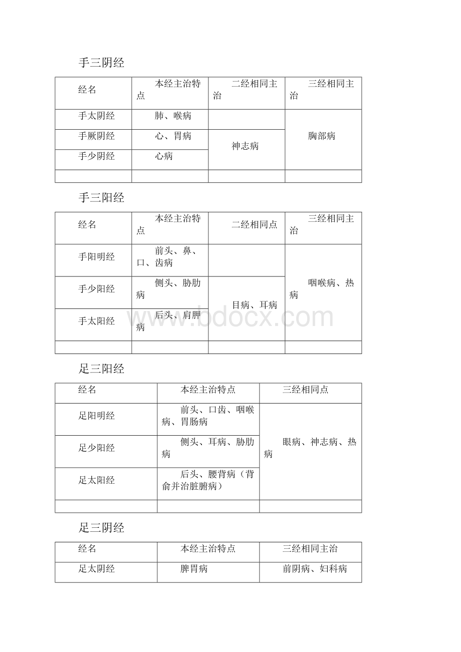 全国硕士研究生入学考试中医综合针灸学复习总结.docx_第2页