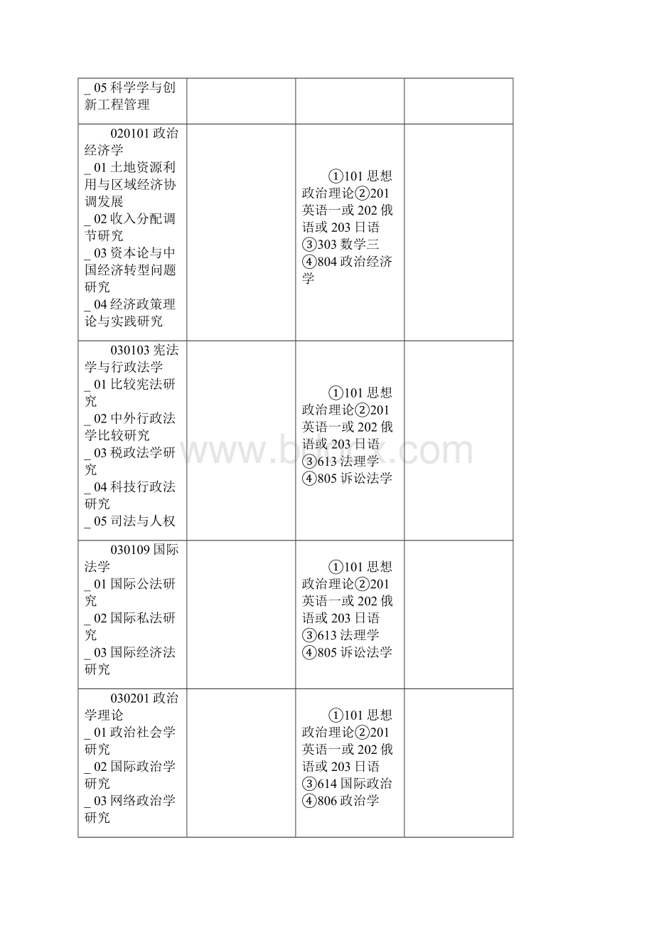 东北大学专业.docx_第2页