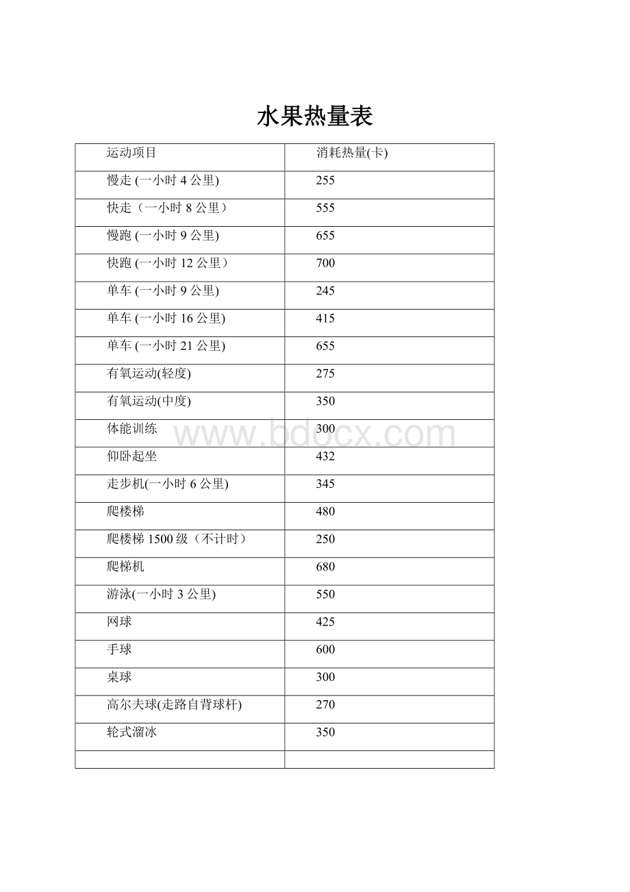 水果热量表.docx_第1页