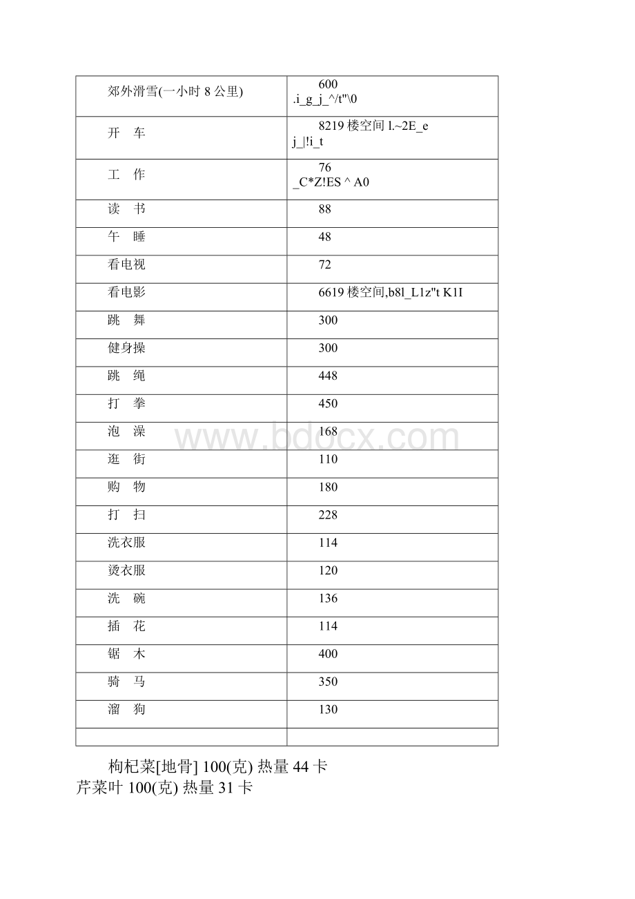 水果热量表.docx_第2页