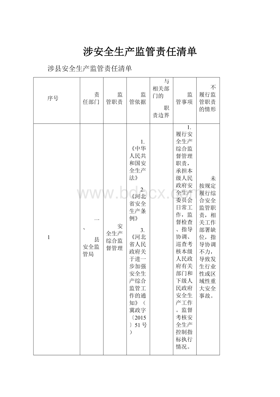 涉安全生产监管责任清单.docx