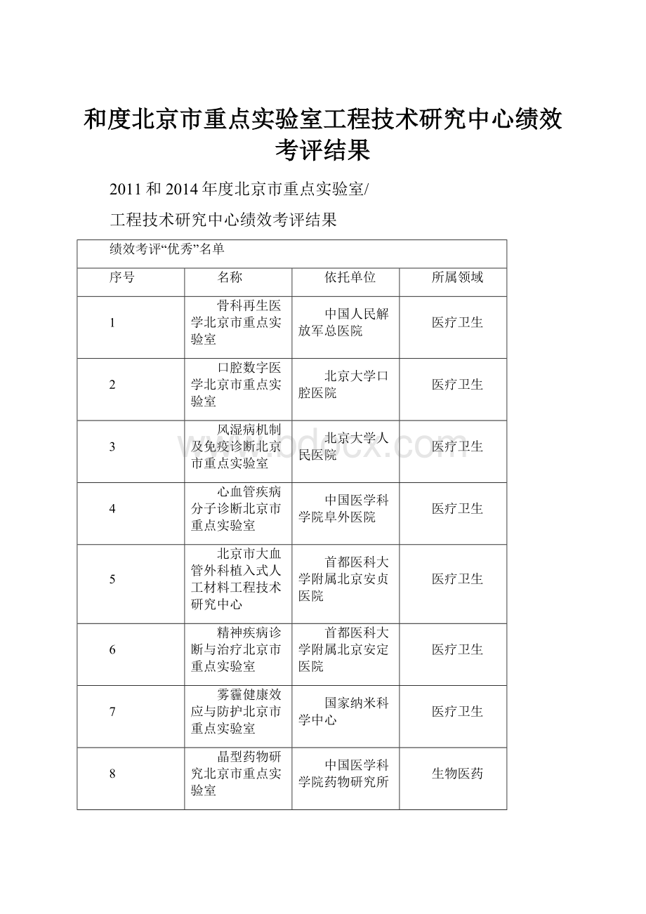 和度北京市重点实验室工程技术研究中心绩效考评结果.docx_第1页