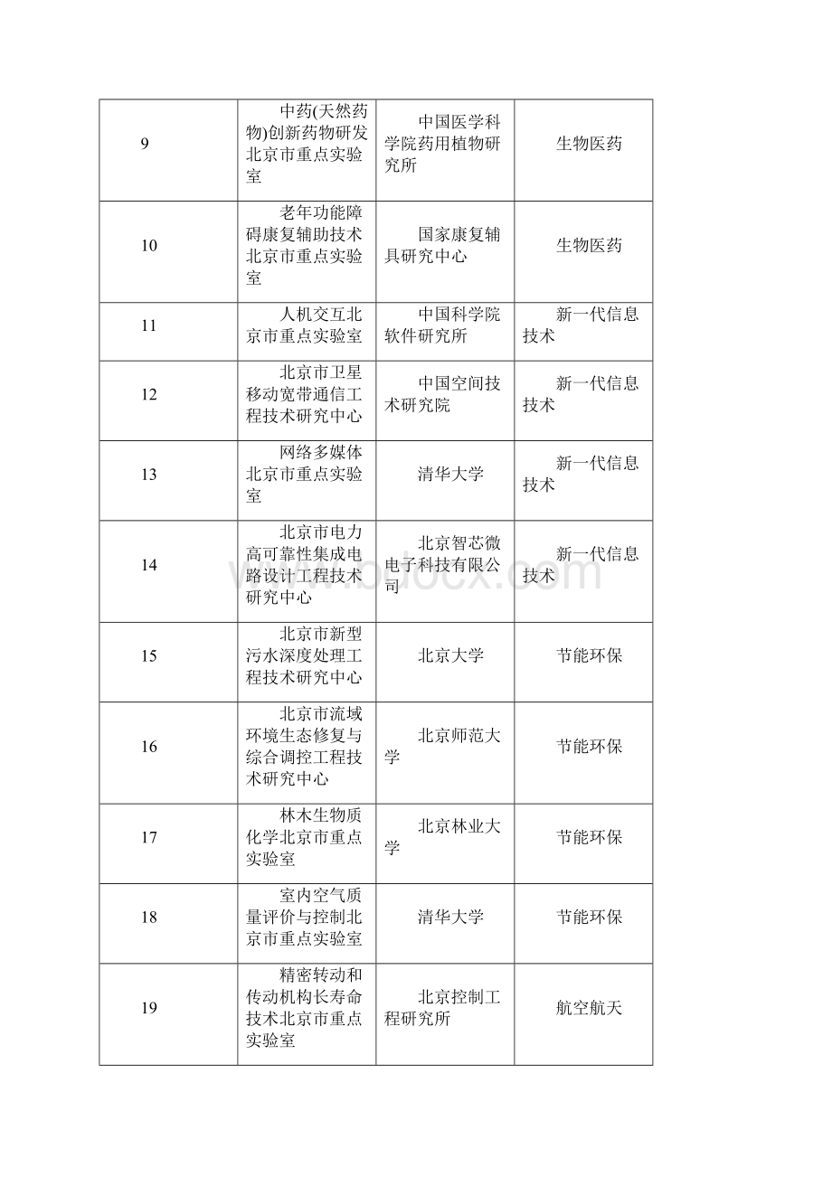 和度北京市重点实验室工程技术研究中心绩效考评结果.docx_第2页