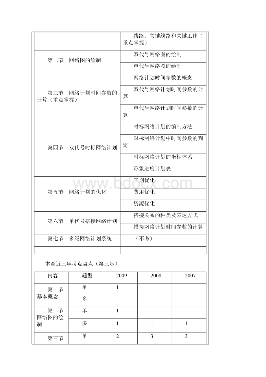 二级建造师施工管理双代号单代号网络图详解.docx_第2页