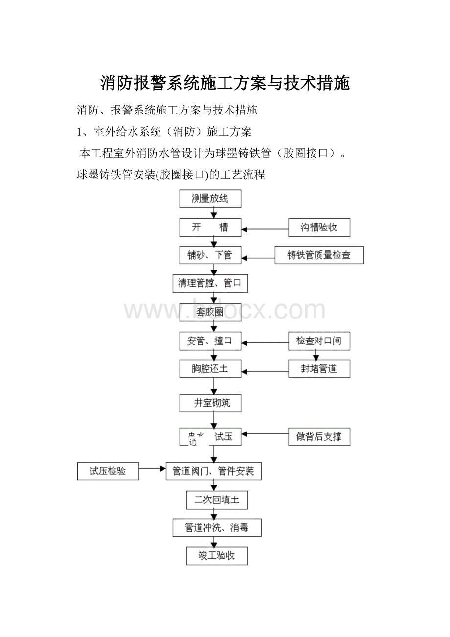 消防报警系统施工方案与技术措施.docx