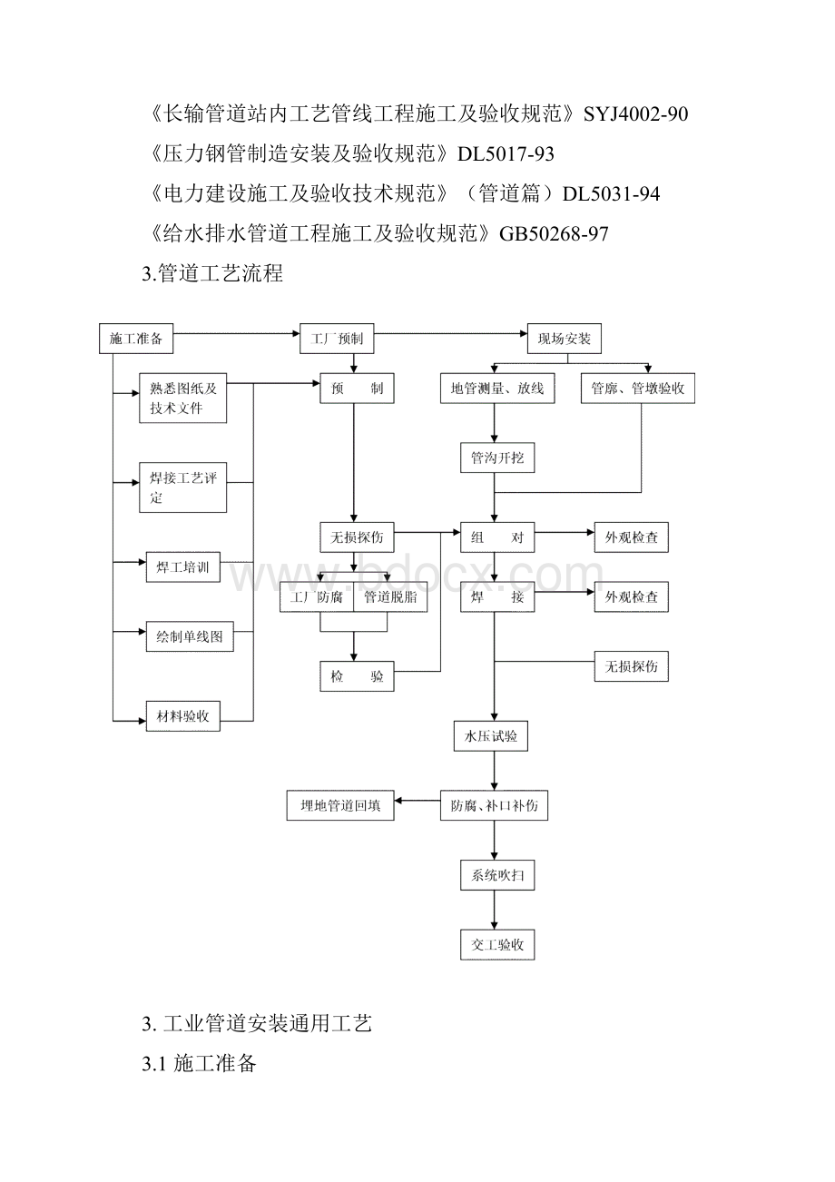 11工业管道安装工艺守则.docx_第2页