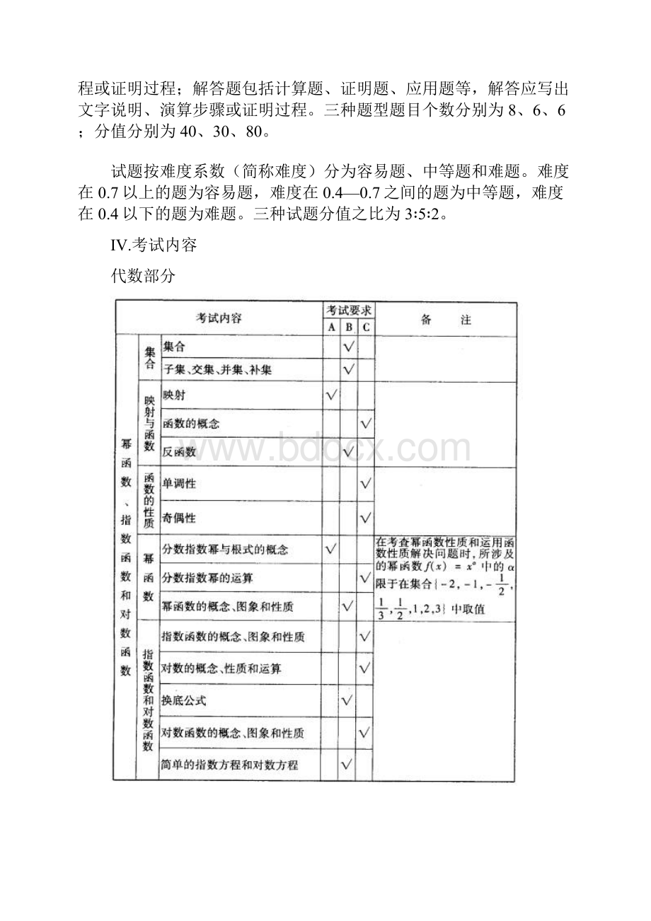 普通高等学校招生全国统一考试考试说明数学文科.docx_第3页