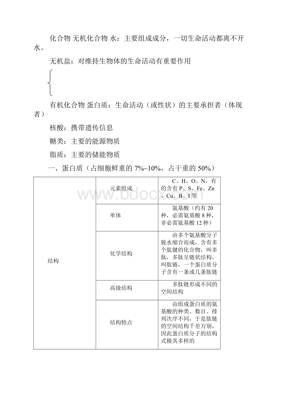 高中生物必修一第二章知识点总结.docx_第2页