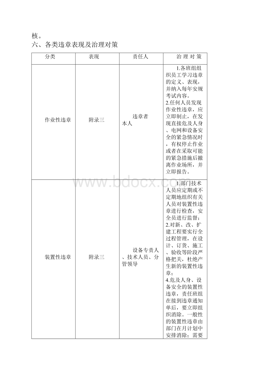 火电厂创建无违章班组实施细则教材.docx_第3页