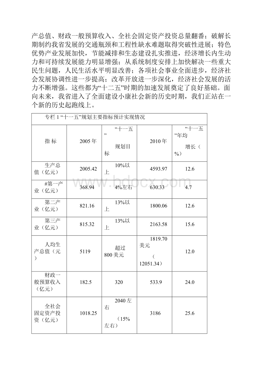 贵州国民经济和社会发展.docx_第2页