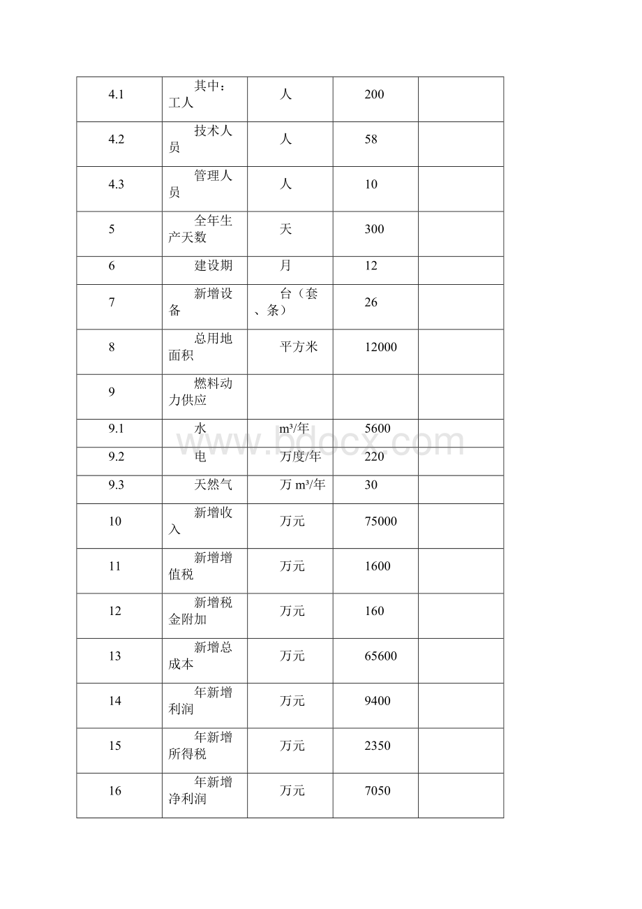 新材料稀土补强氧化锆增韧氧化铝陶瓷材料技术改造项目陶瓷刀具陶瓷磨具可行性研究报告.docx_第3页