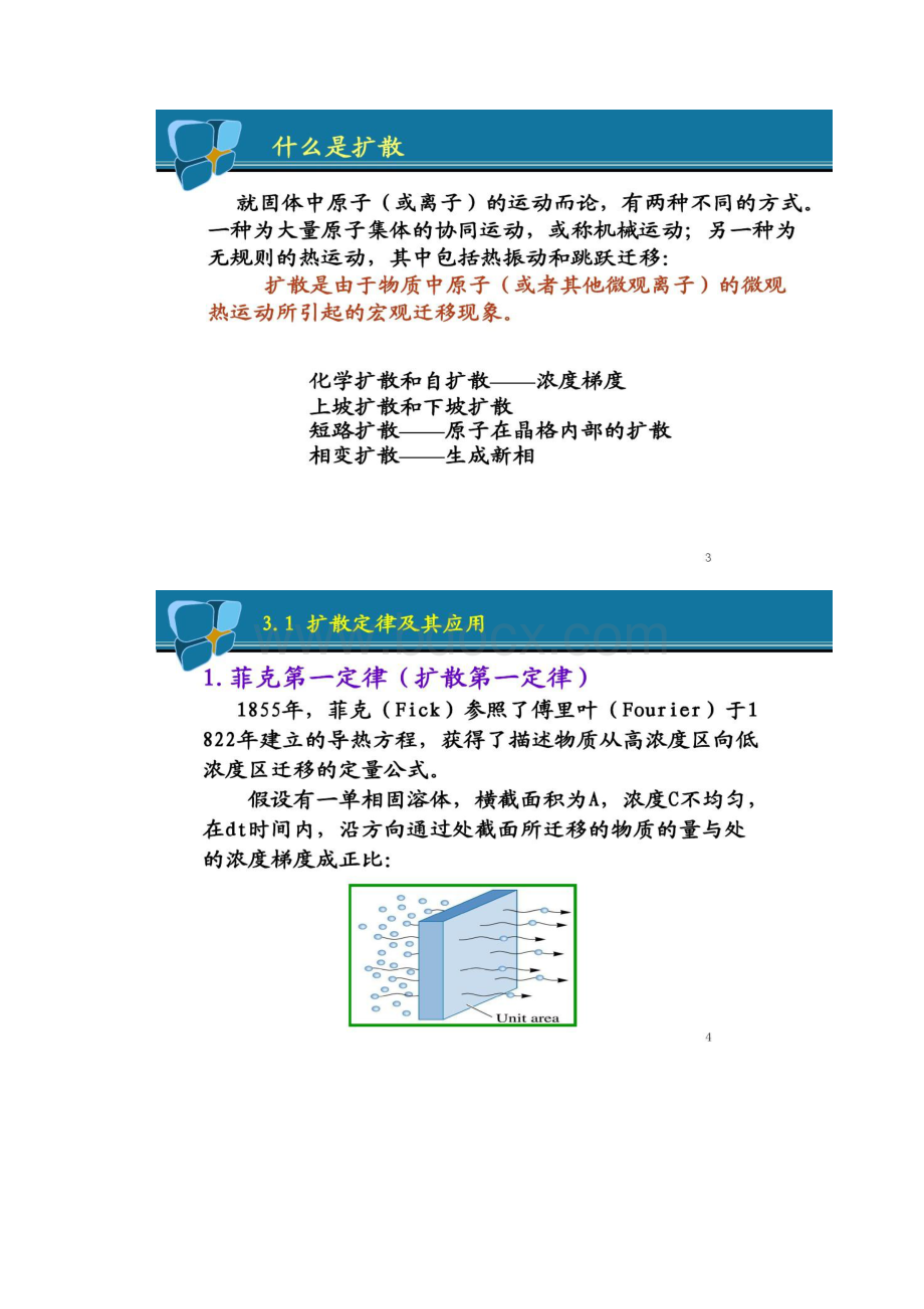 材料科学基础扩散陶杰主编化学工业出版社精.docx_第2页