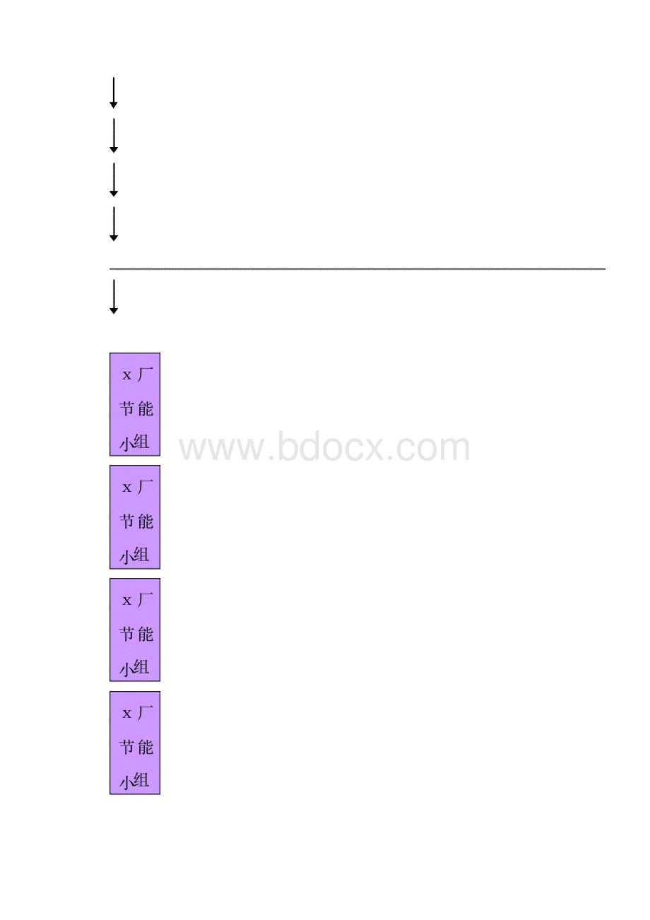 钢铁和水泥企业用能单位节能管理制度规范提纲实用型.docx_第3页