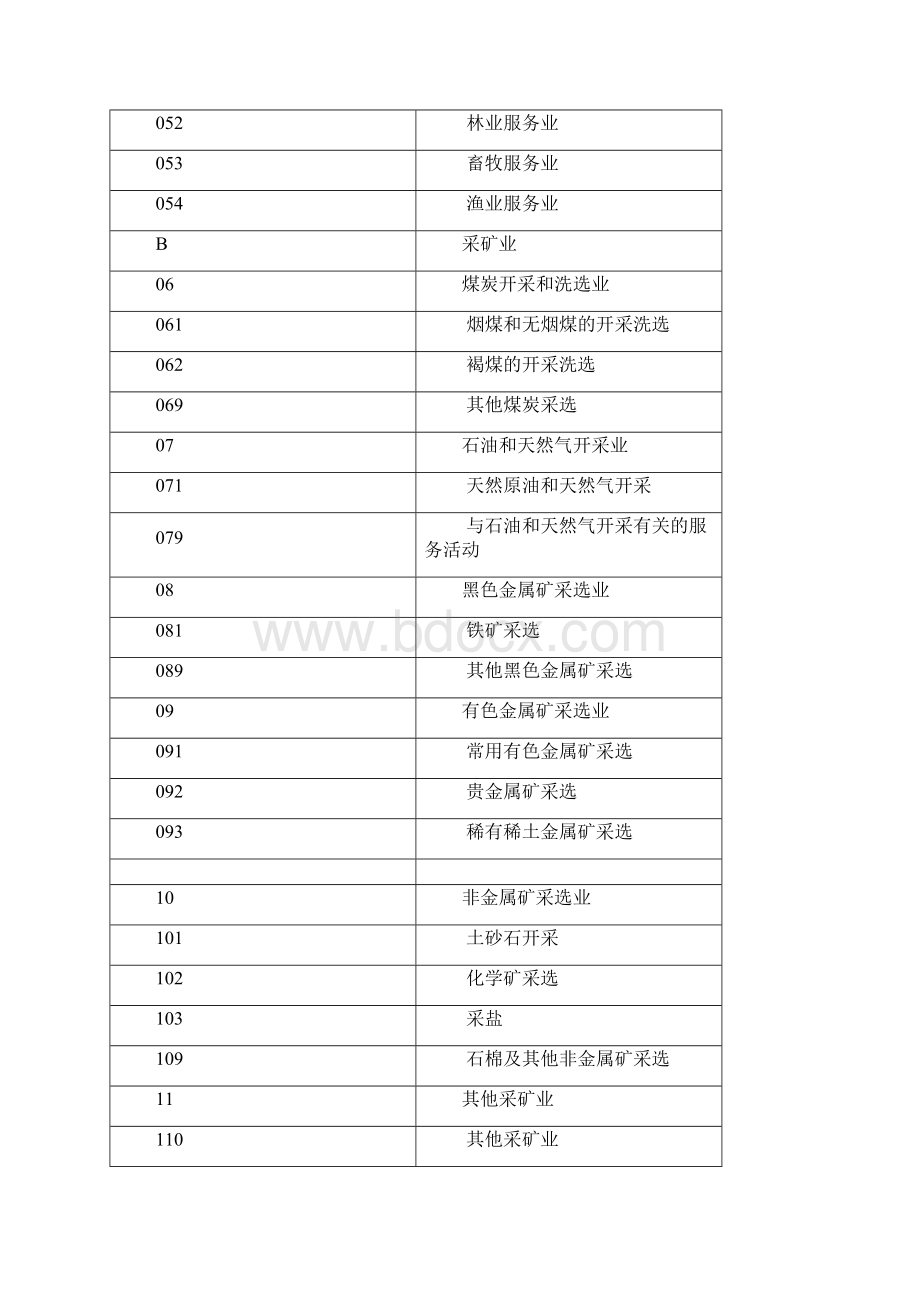 国民经济行业分类代码及其他doc北京.docx_第2页