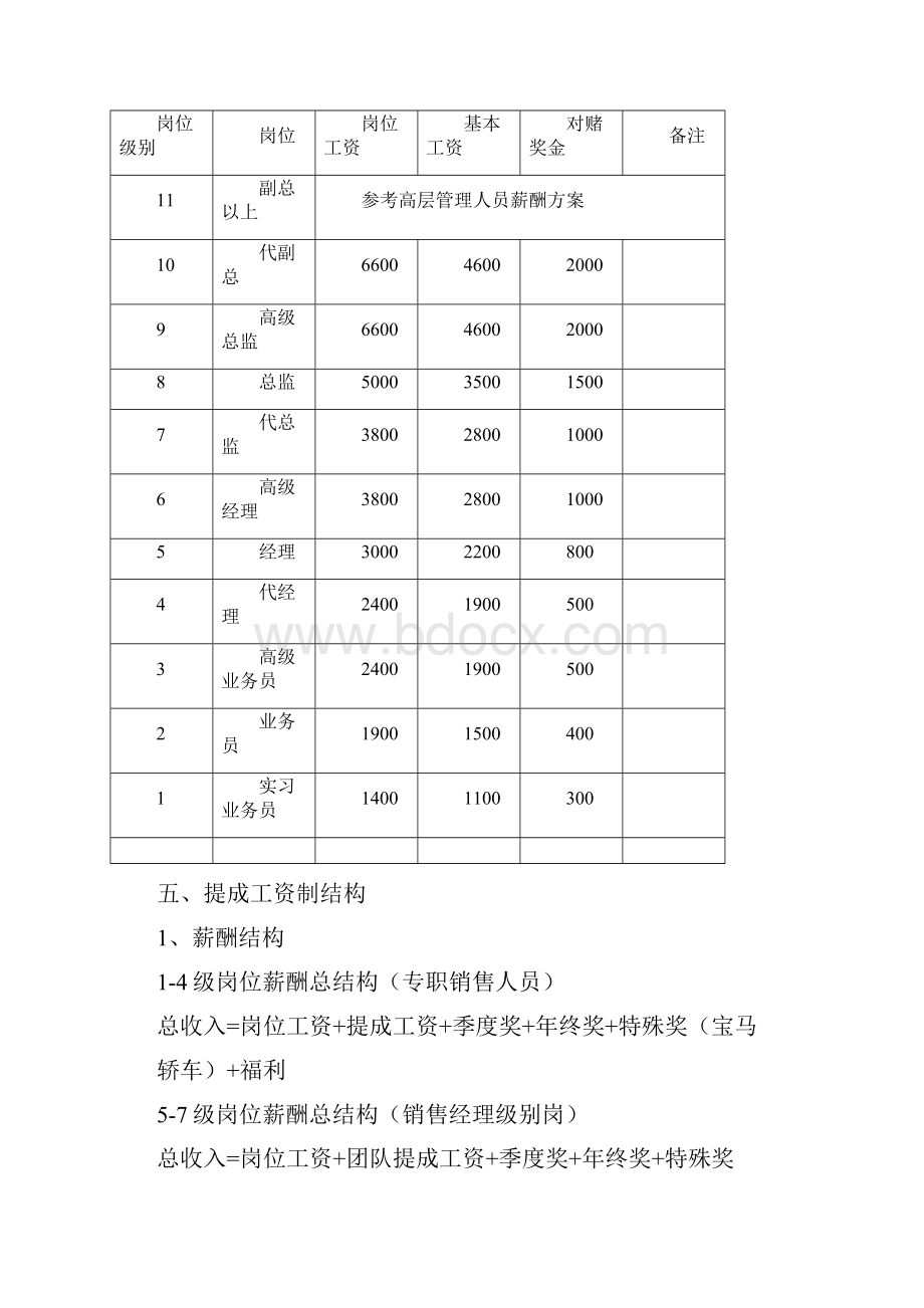 销售团队薪酬方案.docx_第2页