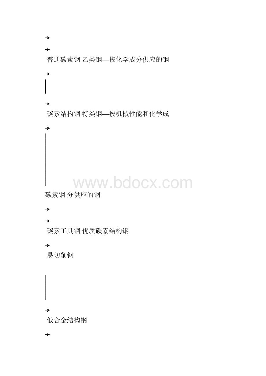 学习笔记材料基础知识.docx_第2页