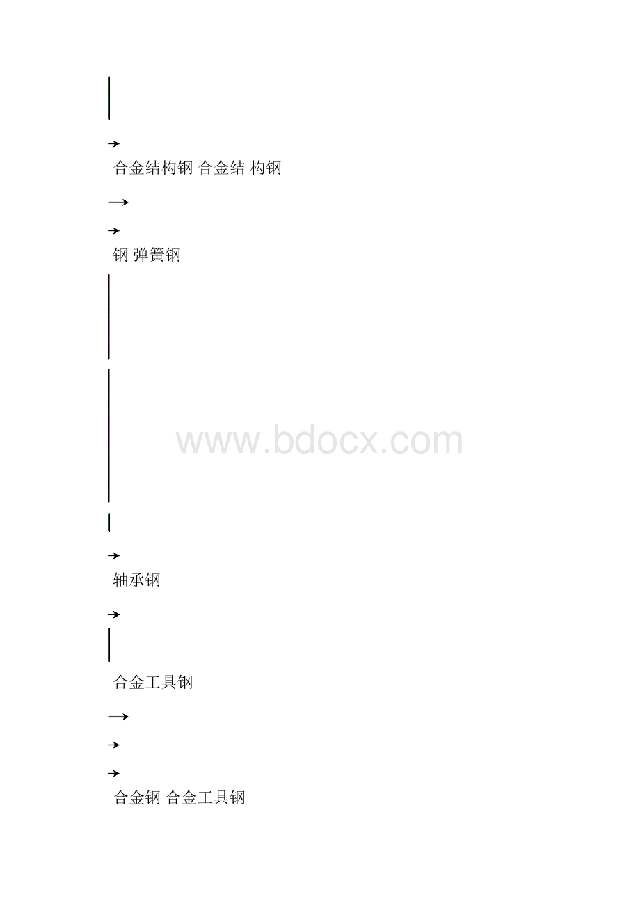 学习笔记材料基础知识.docx_第3页