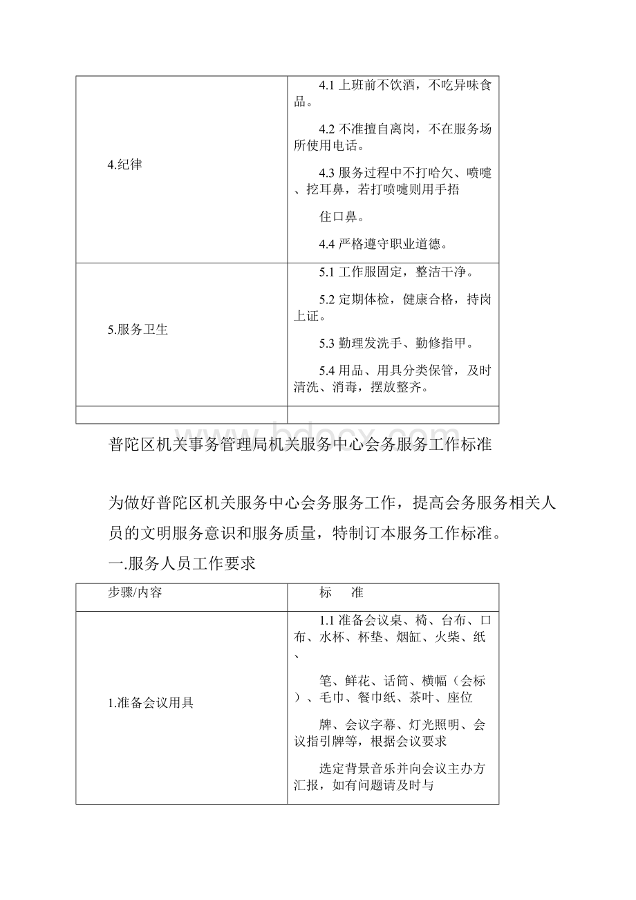 会议流程制度规范.docx_第2页