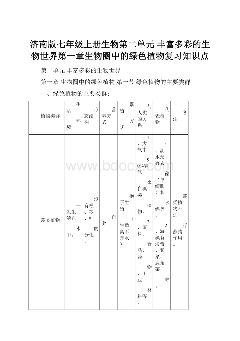 济南版七年级上册生物第二单元 丰富多彩的生物世界第一章生物圈中的绿色植物复习知识点.docx