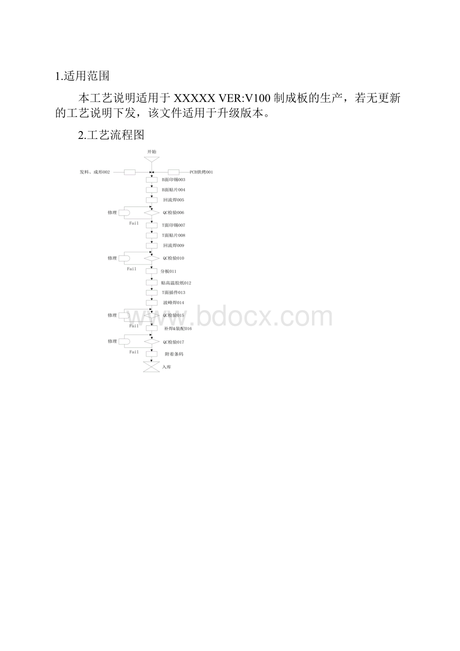 PCB工艺流程图.docx_第2页