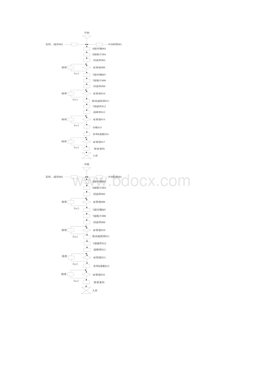 PCB工艺流程图.docx_第3页