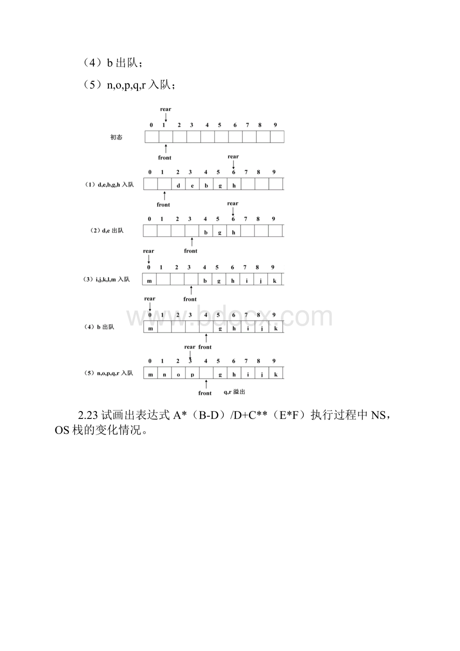 软件技术数据结构部分习题解答.docx_第2页