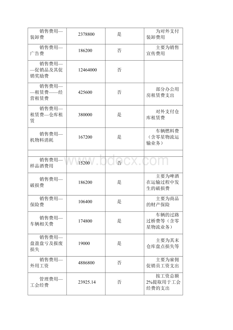 物流成本作业答案.docx_第3页