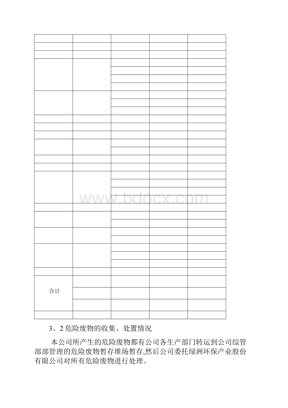 危险废物应急预案样本.docx_第3页