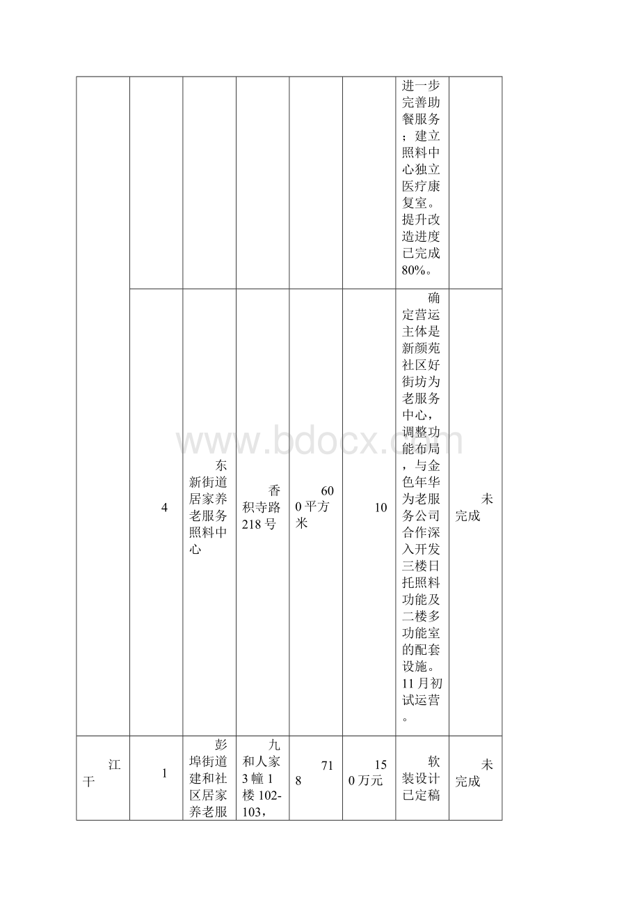 全市乡镇街道级居家养老服务照料中心建设进展情况8.docx_第3页