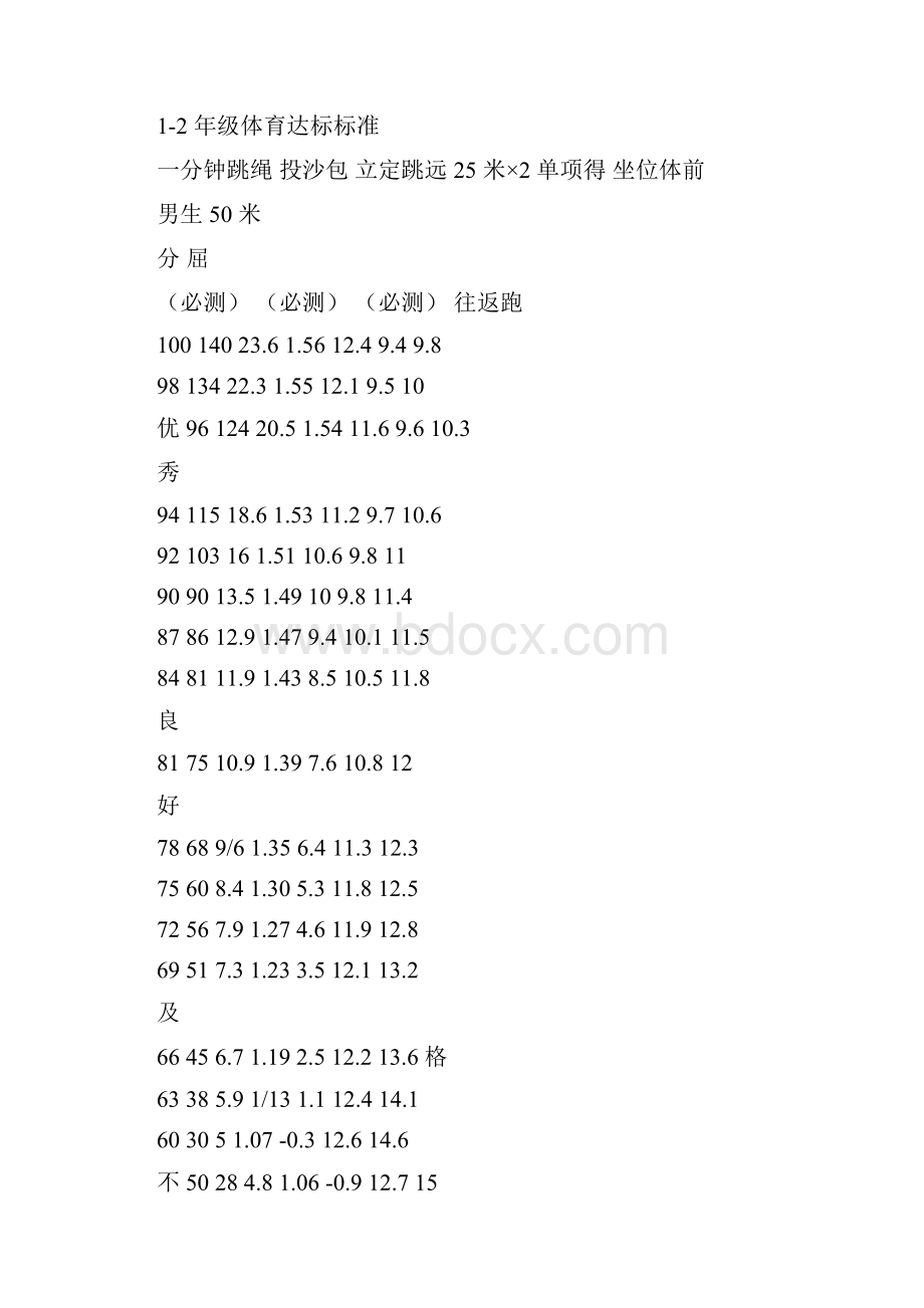 小学生体育达标国家标准文件.docx_第2页