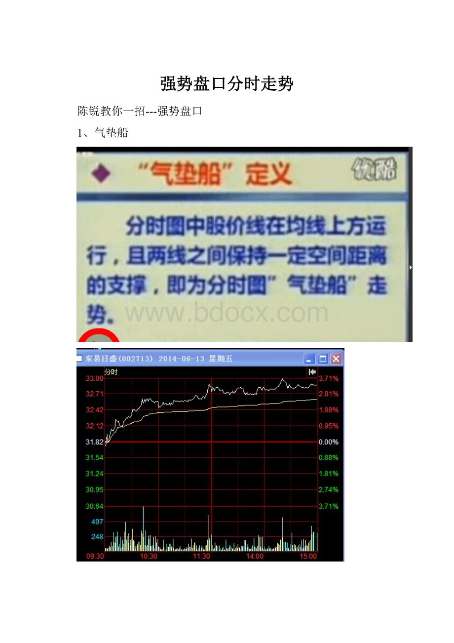 强势盘口分时走势.docx