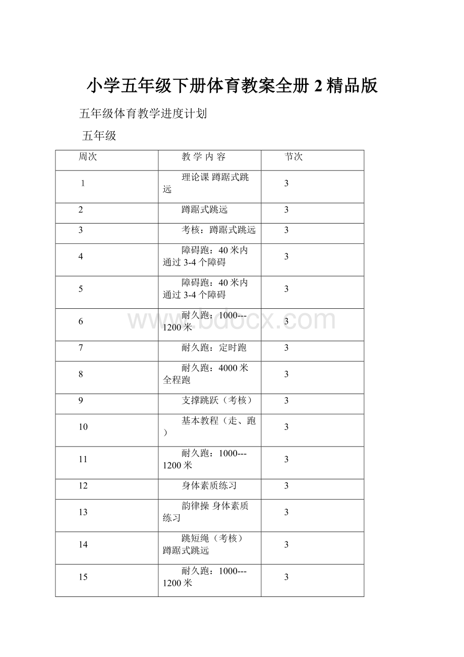 小学五年级下册体育教案全册 2精品版.docx_第1页