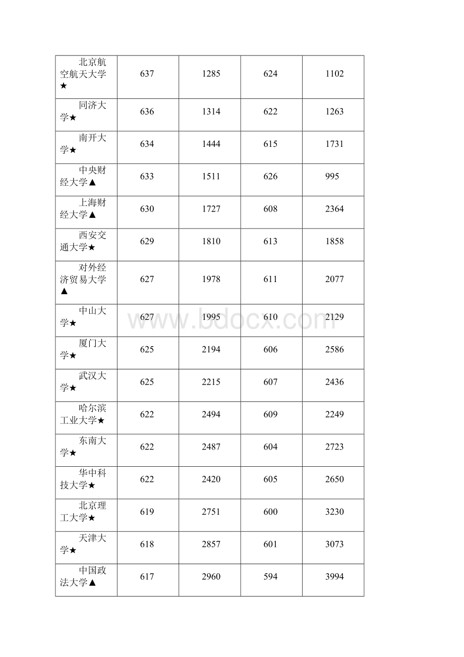 江西省与高考国家专项贫困地区招生分数线理科.docx_第2页