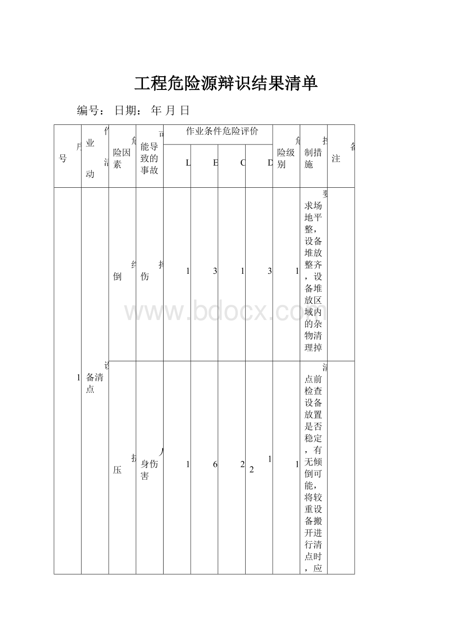 工程危险源辩识结果清单.docx