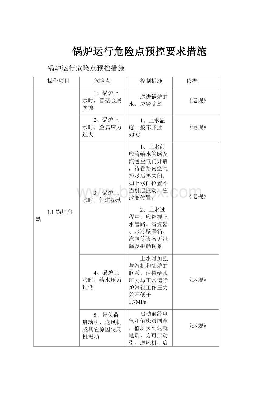 锅炉运行危险点预控要求措施.docx_第1页