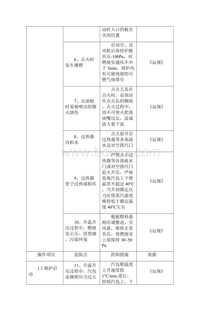 锅炉运行危险点预控要求措施.docx_第2页