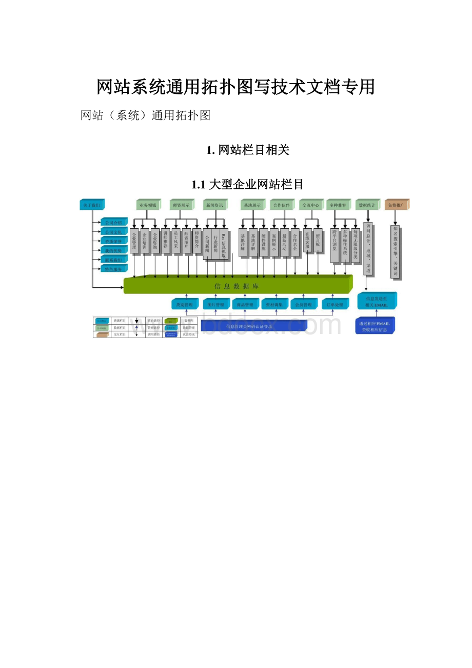 网站系统通用拓扑图写技术文档专用.docx_第1页