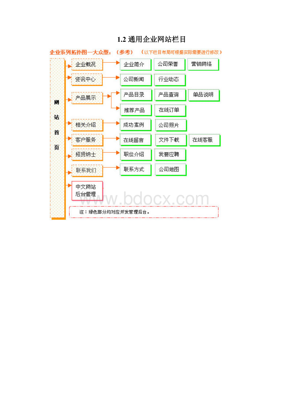 网站系统通用拓扑图写技术文档专用.docx_第2页