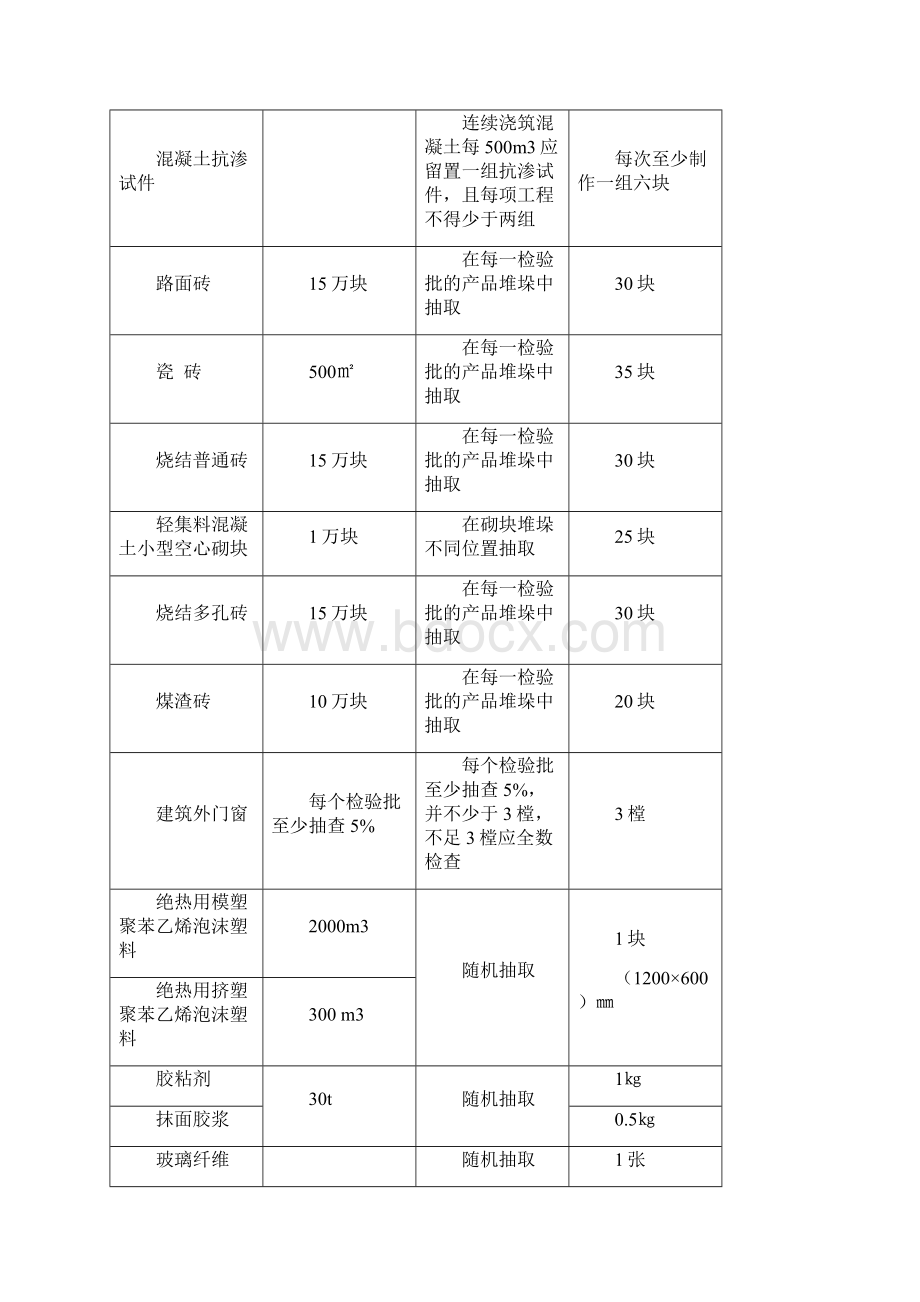 检测频率.docx_第3页