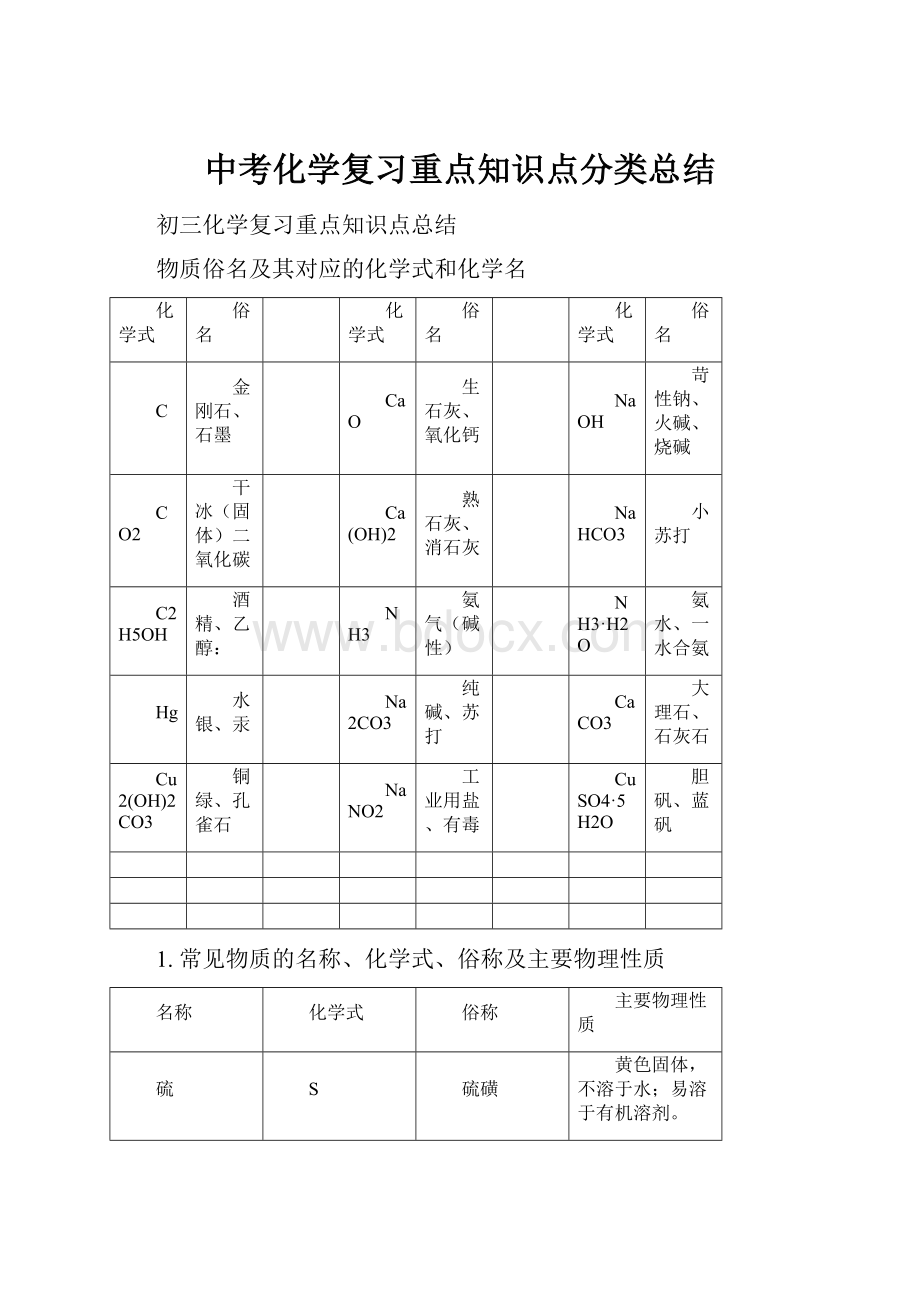 中考化学复习重点知识点分类总结.docx