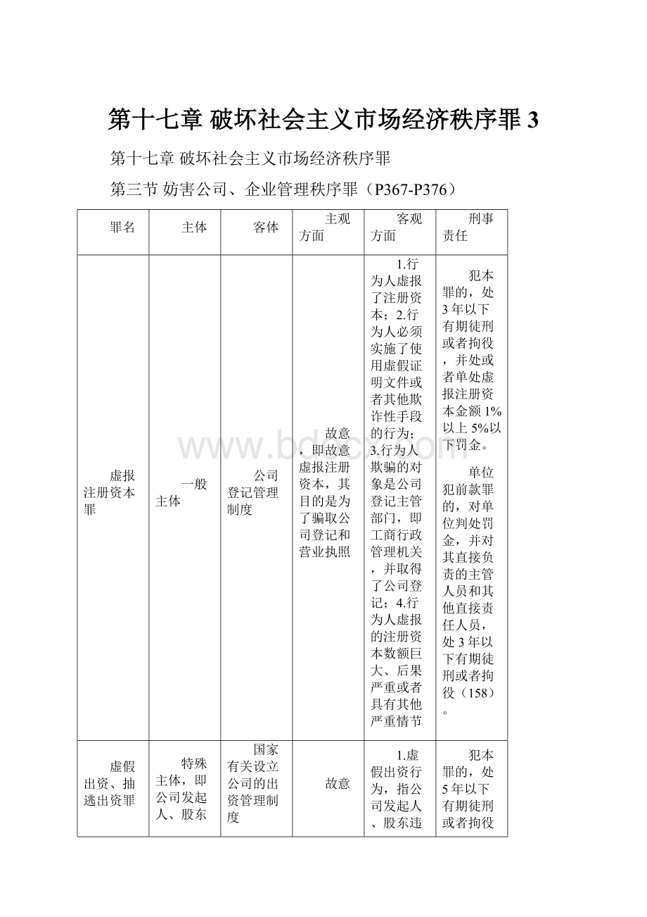 第十七章破坏社会主义市场经济秩序罪3.docx