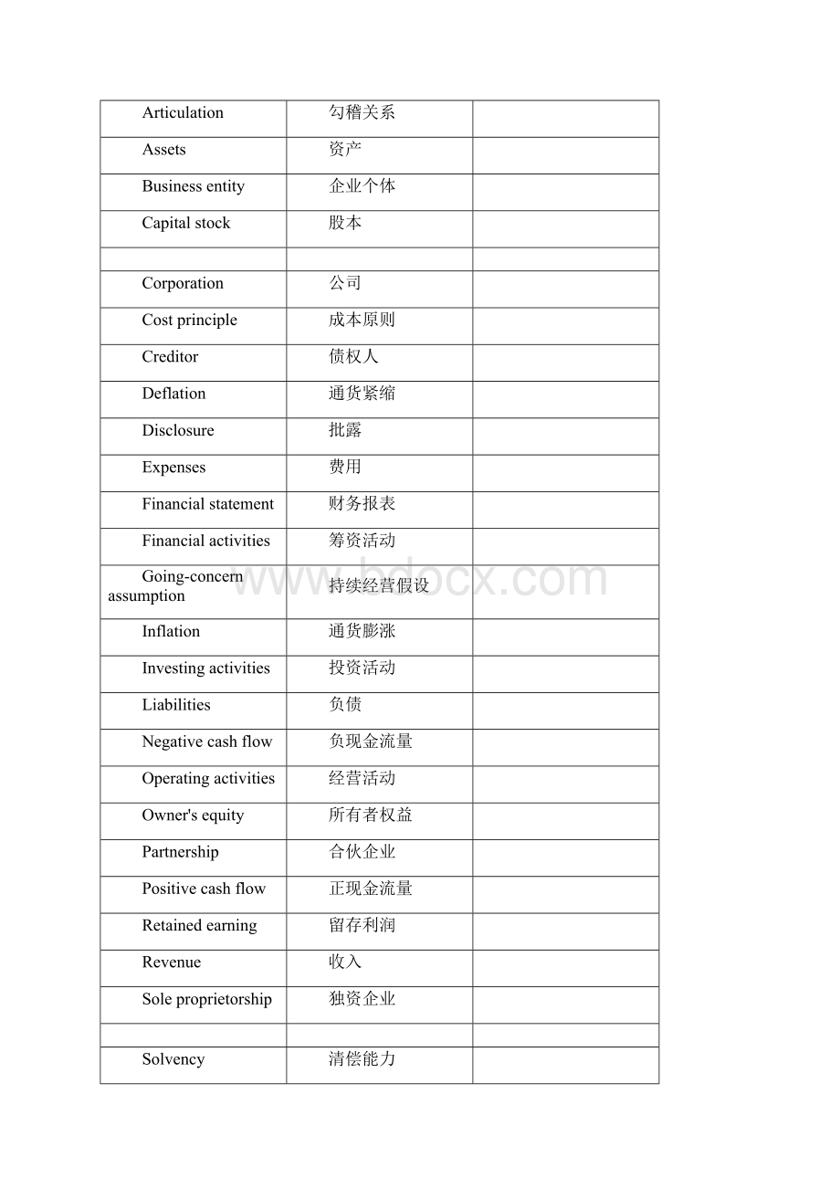 财务专业术语中英文对照表.docx_第3页