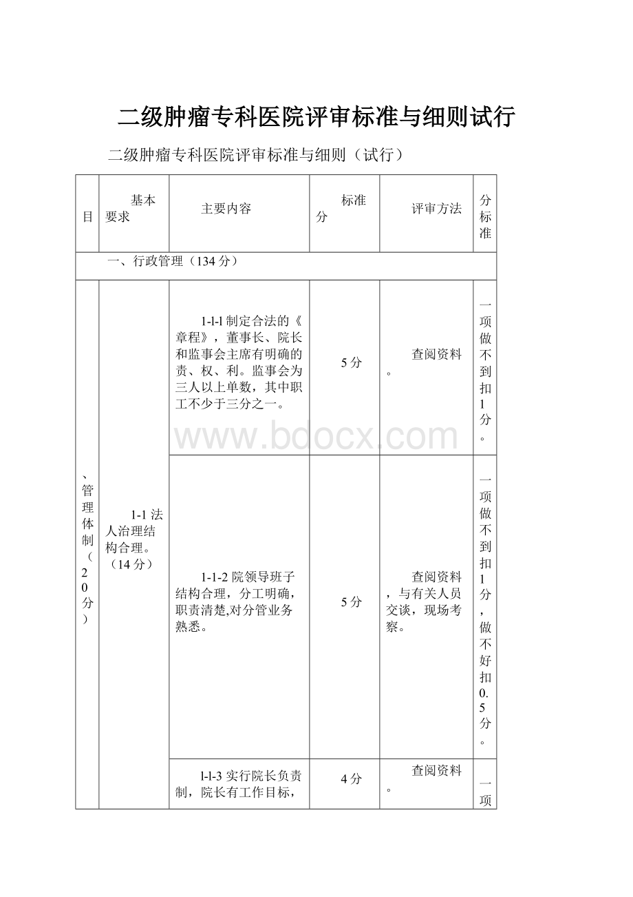 二级肿瘤专科医院评审标准与细则试行.docx_第1页