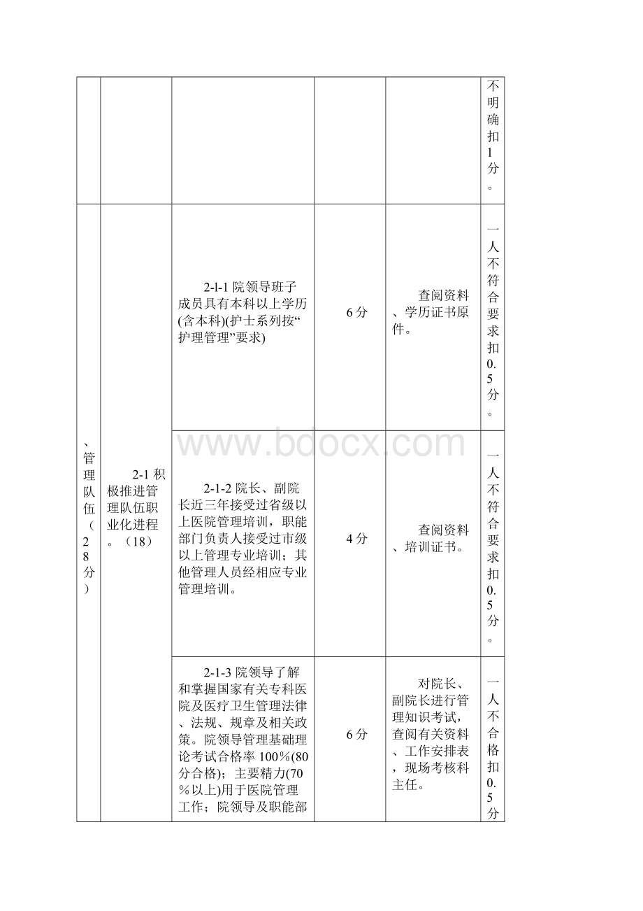 二级肿瘤专科医院评审标准与细则试行.docx_第3页