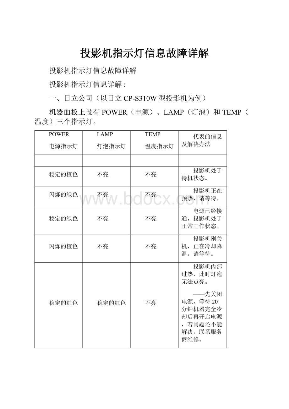 投影机指示灯信息故障详解.docx_第1页