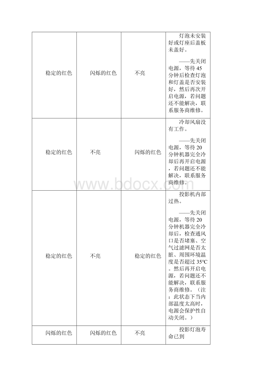 投影机指示灯信息故障详解.docx_第2页