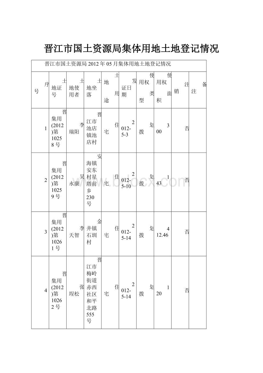 晋江市国土资源局集体用地土地登记情况.docx