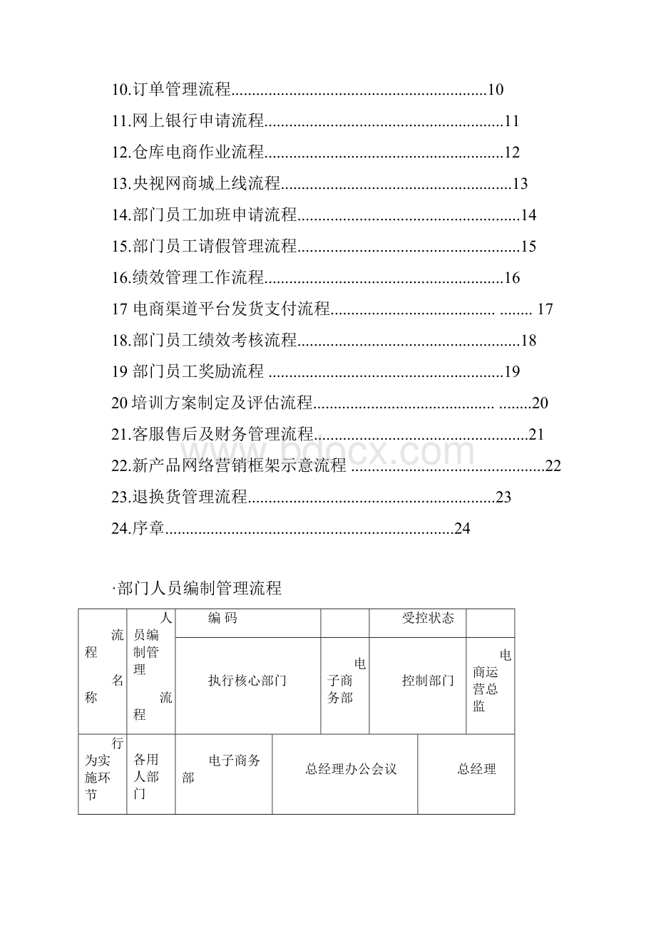 电子商务管理流程图完整版.docx_第2页