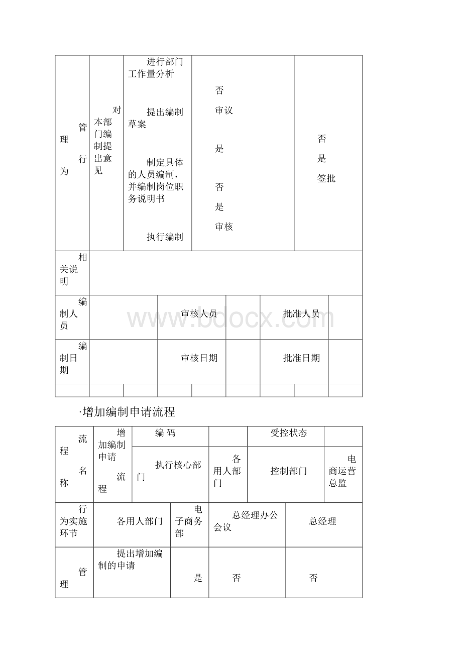 电子商务管理流程图完整版.docx_第3页